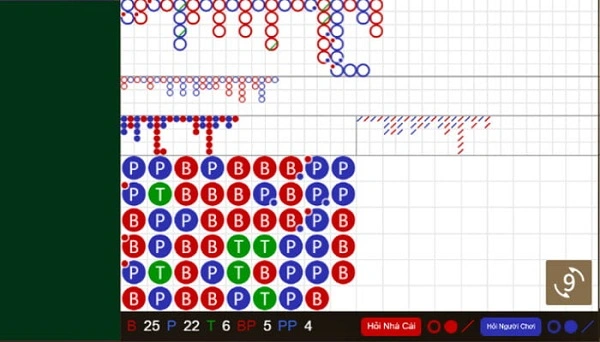 Công thức chơi Baccarat “cuốn theo chiều gió”