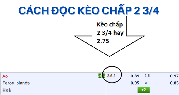 Cách đọc kèo chấp 2 3/4