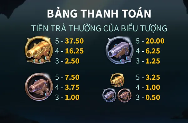 Quy tắc trả thưởng theo xu