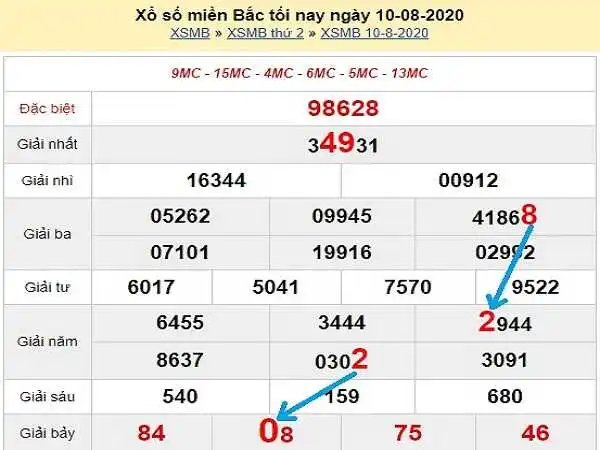 Bạch thủ xổ số miền Bắc chơi như thế nào?