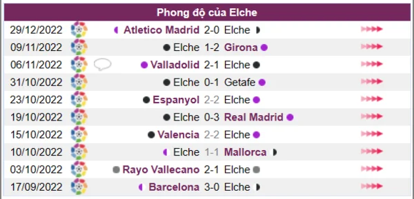 Phong độ của Elche 10 trận gần nhất