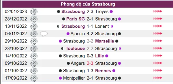 Phong độ của Strasbourg 10 trận gần nhất