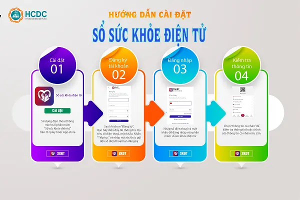 Sổ sức khỏe điện tử có nhiều tính năng thiết thực, hữu ích cho người dân