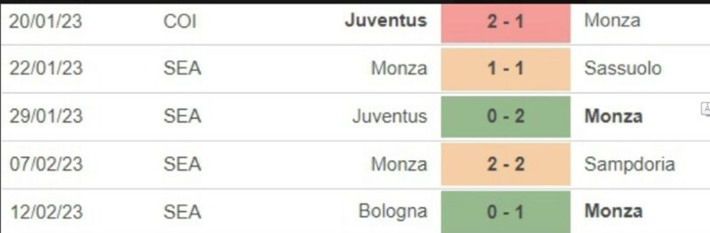 Monza vs AC Milan tại Serie A 2022/23 ngày 19/2/2023