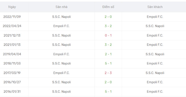 Empoli Vs Napoli - nhận định trận ngày 26/02 chuẩn nhất