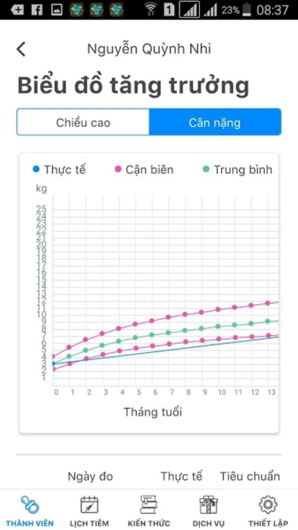 Chức năng theo dõi biểu đồ trong ứng dụng