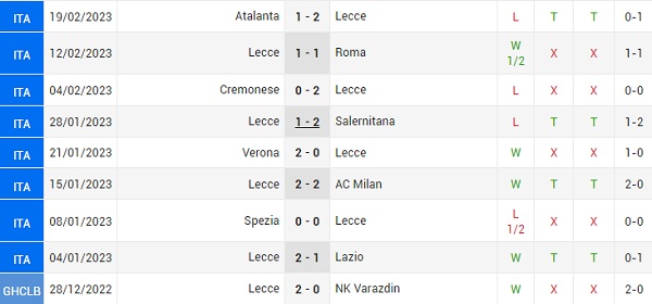 Lecce Vs Sassuolo 26/02 VĐQG Italia | Nhận định và soi kèo