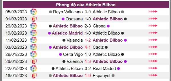 Nhận định phong độ CLB Athletic Bilbao