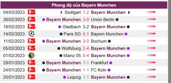 Nhận định phong độ CLB Bayern Munchen