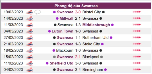 Nhận định phong độ CLB Swansea