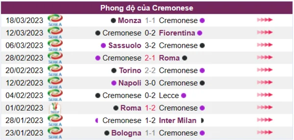 Nhận định phong độ CLB Cremonese