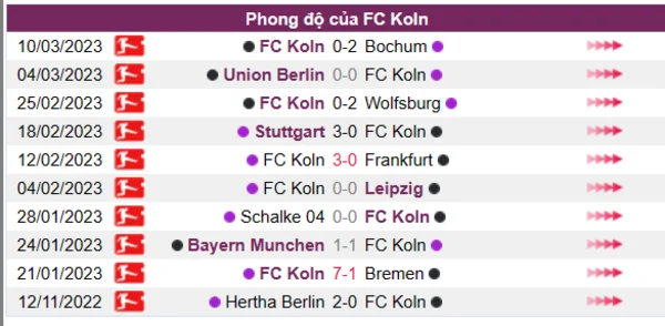 Nhận định phong độ CLB FC Koln