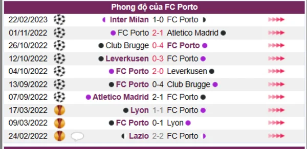 Nhận định phong độ CLB FC Porto