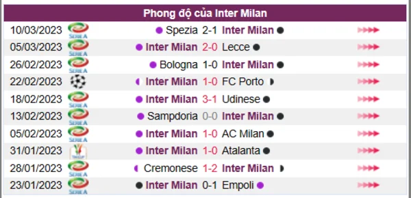 Nhận định phong độ CLB Inter Milan