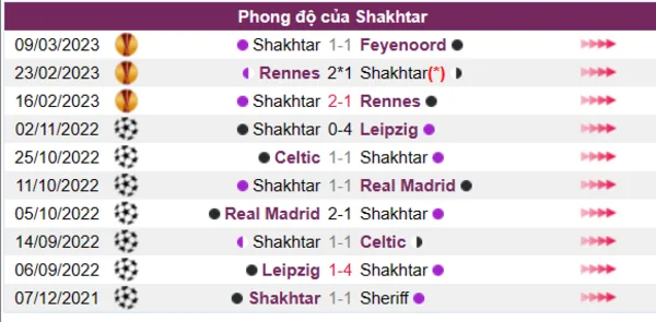 Nhận định phong độ CLB Shakhtar