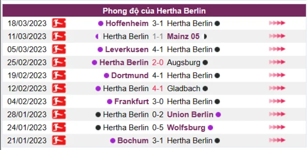 Nhận định phong độ CLB Hertha Berlin