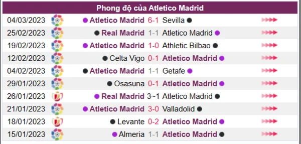 Nhận định phong độ CLB Atletico Madrid