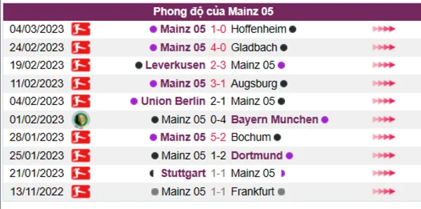 Nhận định phong độ CLB Mainz 05