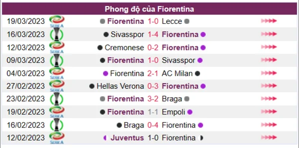 Nhận định phong độ CLB Fiorentina