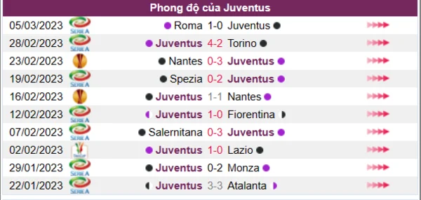 Nhận định phong độ CLB Juventus