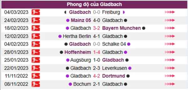 Nhận định phong độ CLB Gladbach