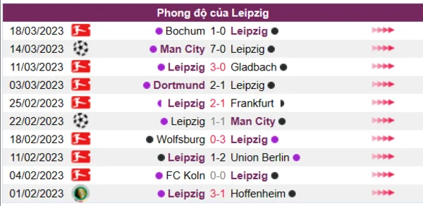 Nhận định phong độ CLB Leipzig