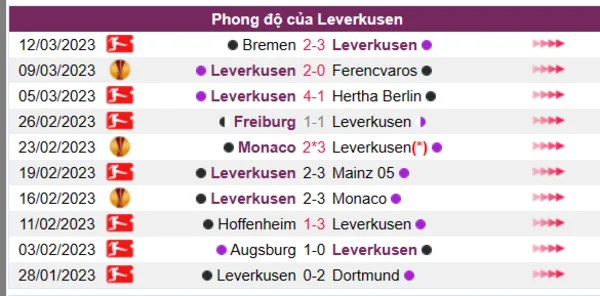 Nhận định phong độ CLB Leverkusen