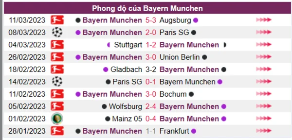 Nhận định phong độ CLB Bayern Munchen