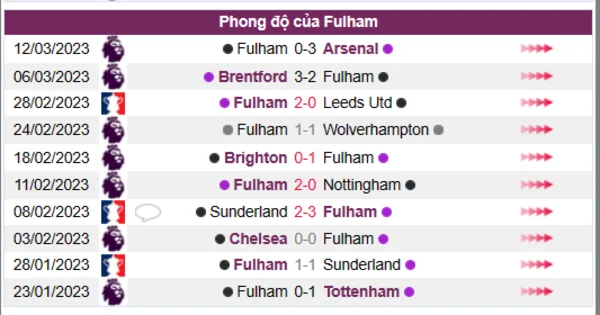 Nhận định phong độ CLB Fulham