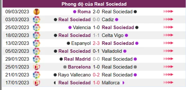 Nhận định phong độ CLB Real Sociedad