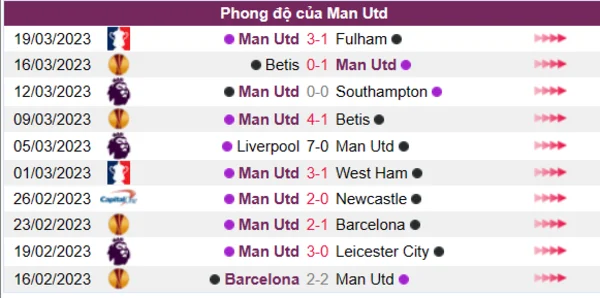 Nhận định phong độ CLB Man Utd