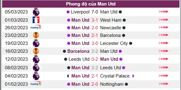 Nhận định phong độ CLB Man Utd