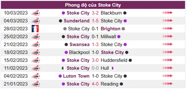 Nhận định phong độ CLB Stoke City