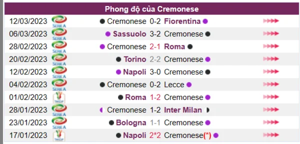 Nhận định phong độ CLB Cremonese