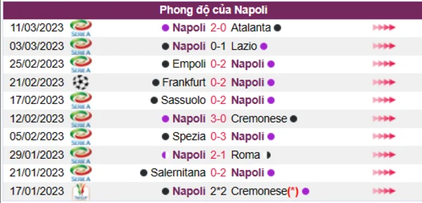 Nhận định phong độ CLB Napoli