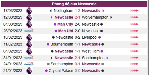 Nhận định phong độ CLB Newcastle