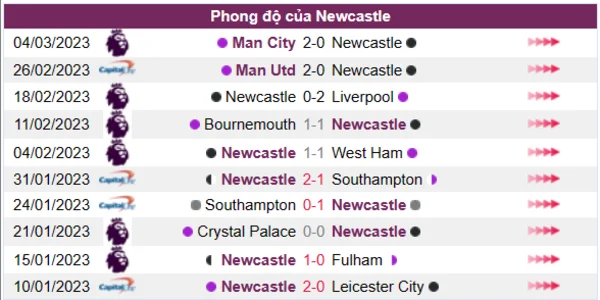 Nhận định phong độ CLB Newcastle