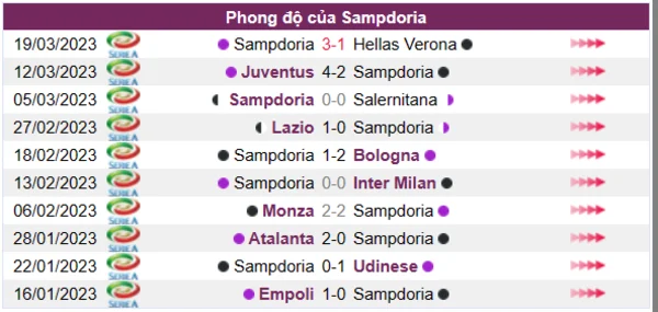 Nhận định phong độ CLB Sampdoria