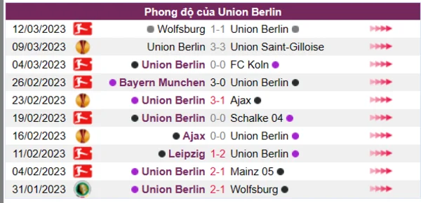 Nhận định phong độ CLB Union Berlin