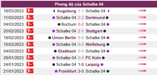 Nhận định phong độ CLB Schalke 04