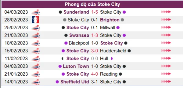 Nhận định phong độ CLB Stoke City