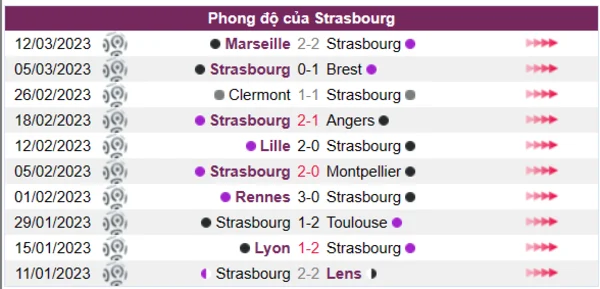 Nhận định phong độ CLB Strasbourg