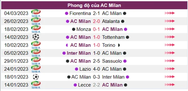 Nhận định phong độ CLB AC Milan