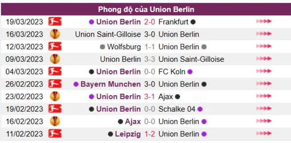 Nhận định phong độ CLB Union Berlin