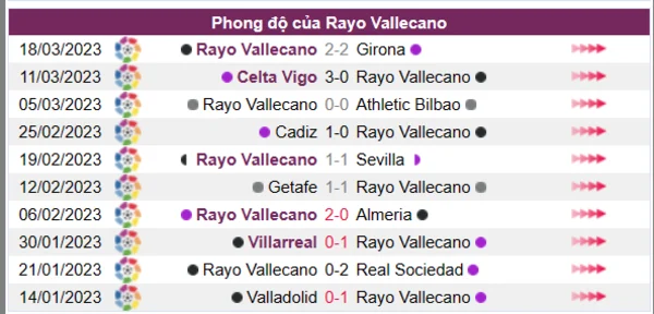 Nhận định phong độ CLB Rayo Vallecano