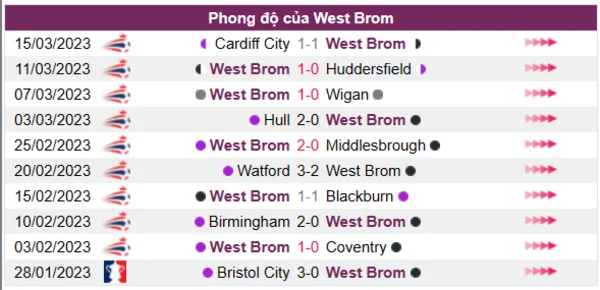 Nhận định phong độ CLB West Brom