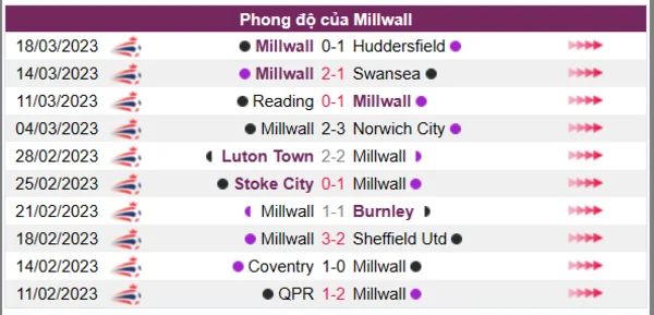 Nhận định phong độ CLB Millwall