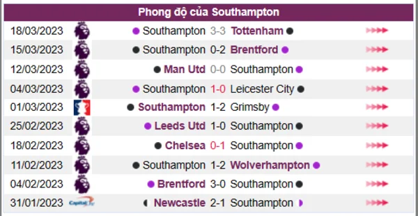 Nhận định phong độ CLB Southampton