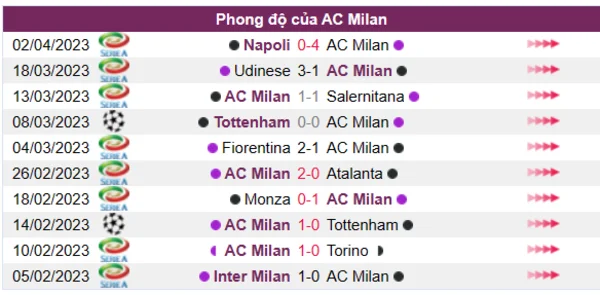 Nhận định phong độ CLB AC Milan