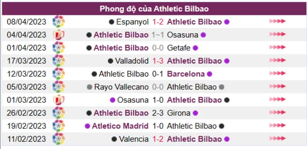 Nhận định phong độ CLB Athletic Bilbao